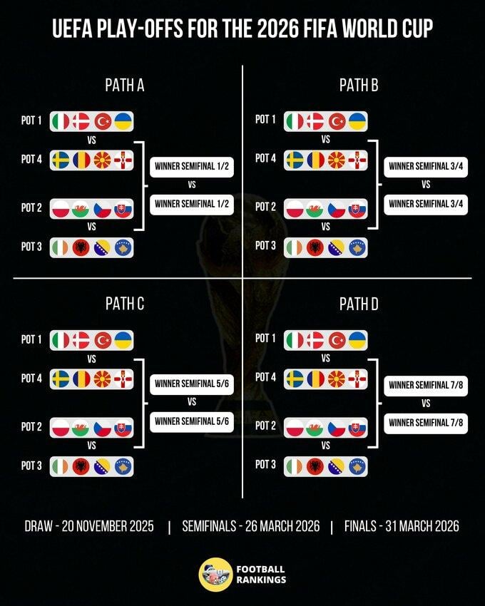 Розташування команд / Фото: sport.ua