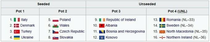 Розташування команд / фото: sport.ua