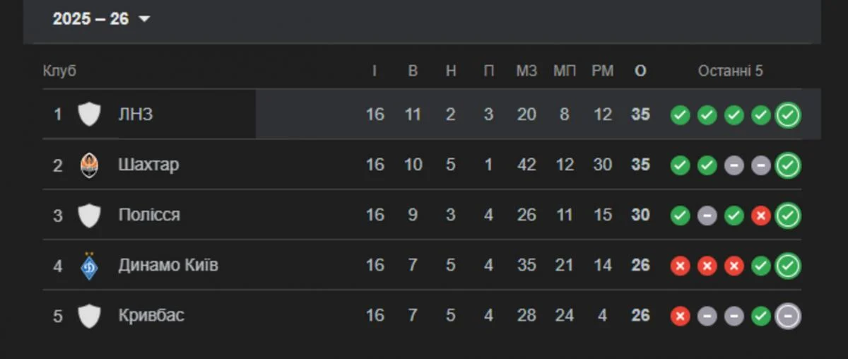 Суркіс призначив нового головного тренера "Динамо"