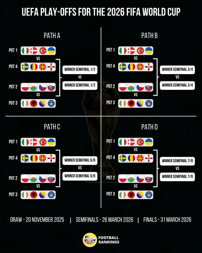 Жеребкування плей-оф кваліфікації ЧС-2026: стали відомі суперники України