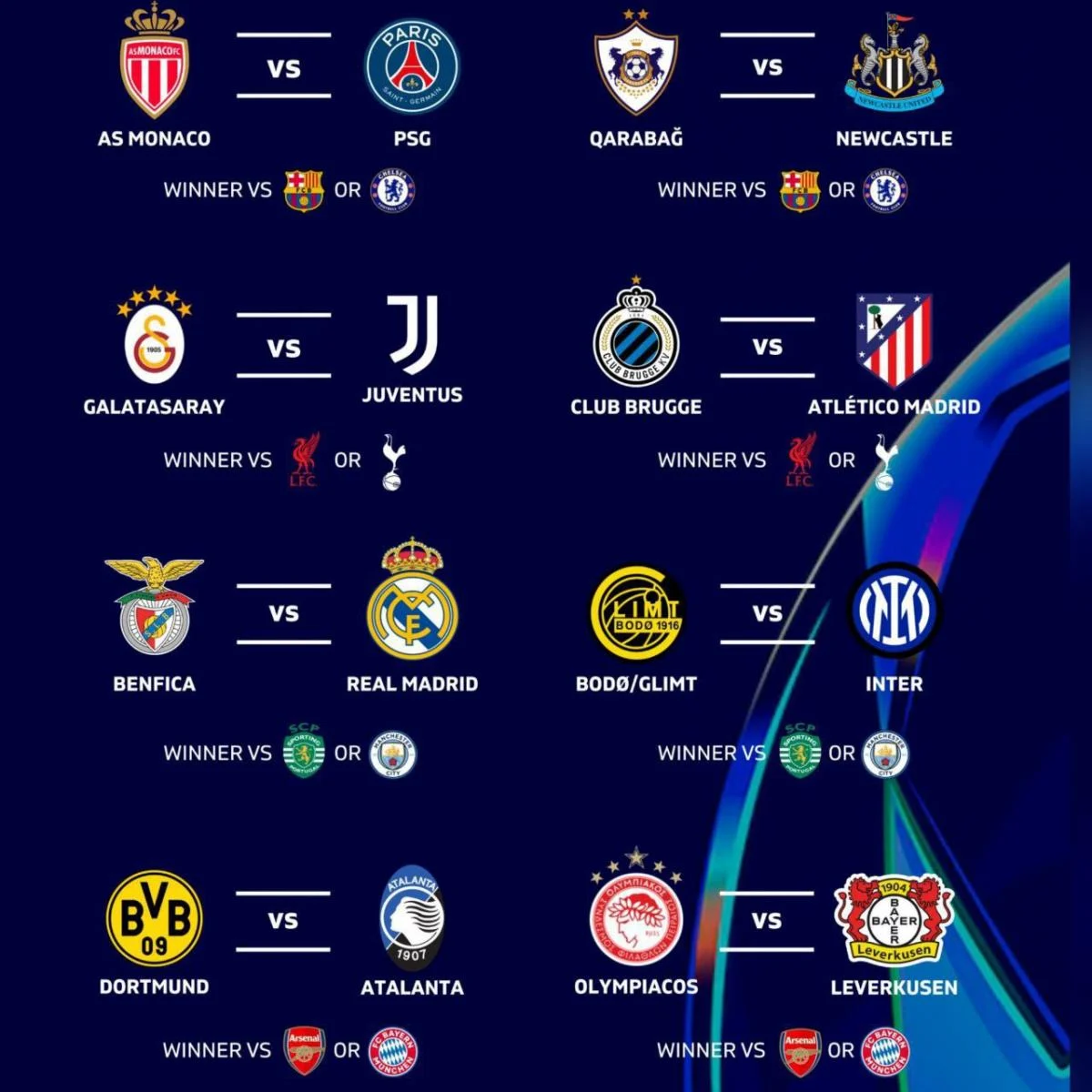 Результати жеребкування Ліги Чемпіонів: "Бенфіка" знову зустрінеться з "Реалом"