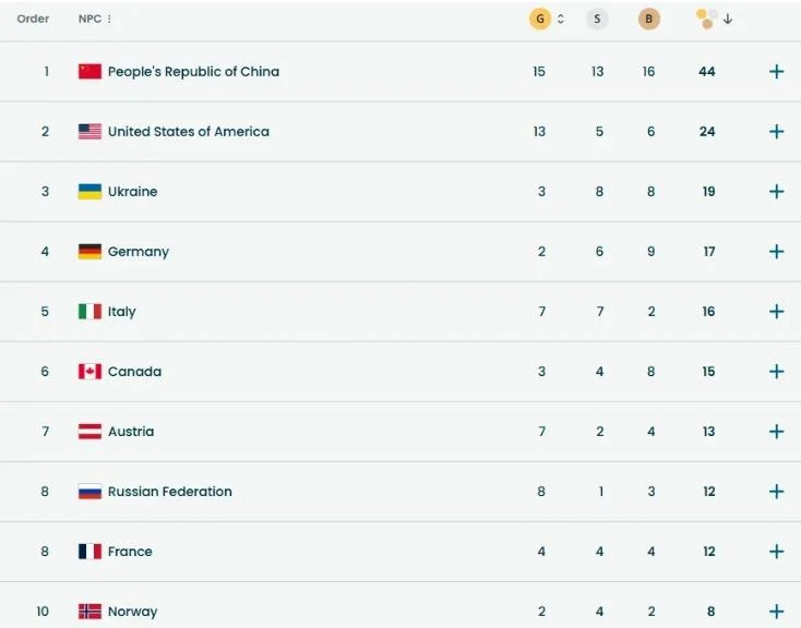 Українські паралімпійці потрапили в лідери медалістів у Мілані: скільки нагород здобули