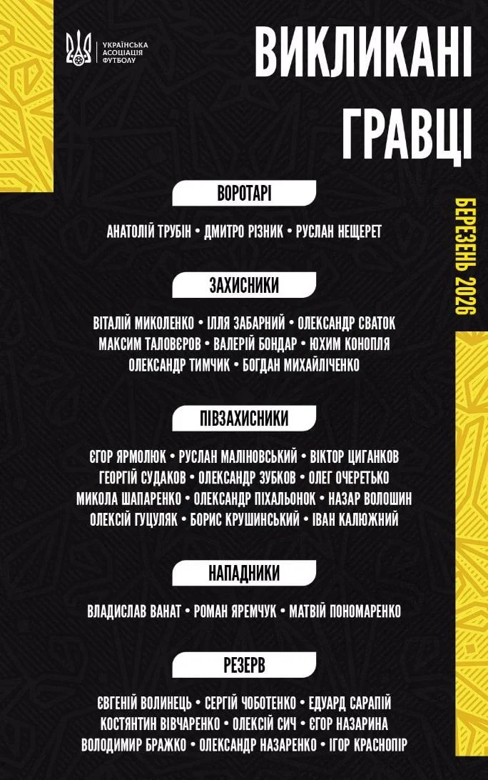 Збірна України оголосила склад на вирішальні матчі відбору до ЧС-2026: Ребров зміг здивувати