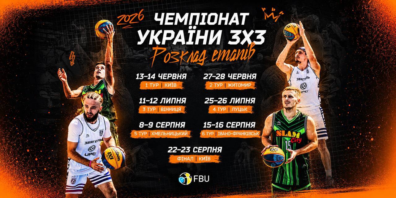Чемпіонат України з баскетболу 3х3 влітку 2026 року пройде з семи етапів