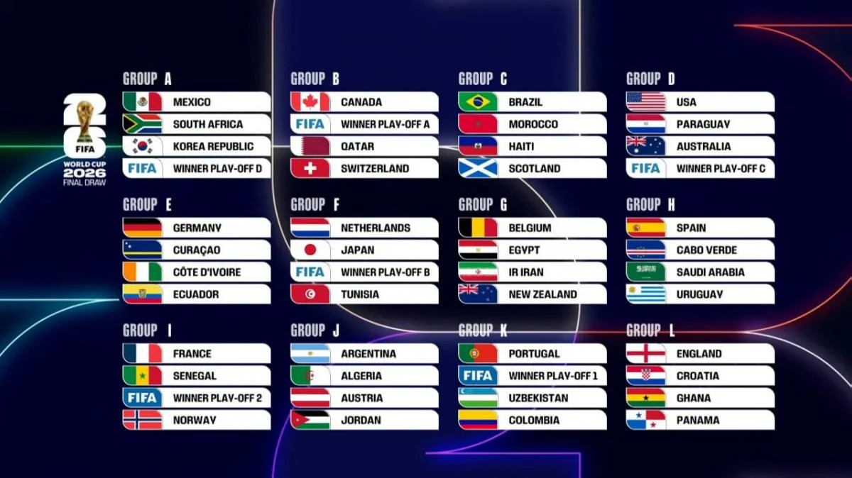 Україна дізналась потенційних суперників на Чемпіонаті світу-2026